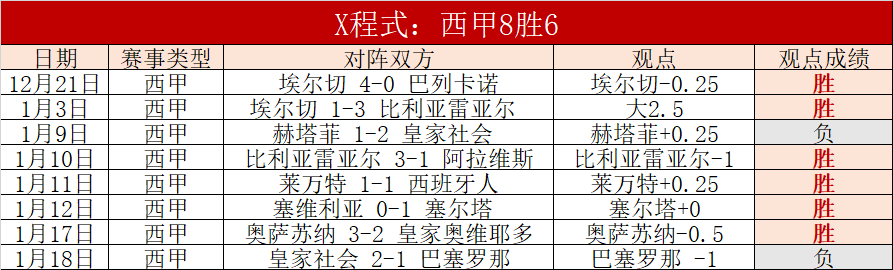 昨日惊喜揽,黄蜂豪情能,否再燃连胜,千亿体育官方,千亿体育在线官网,千亿体育线上,千亿体育APP