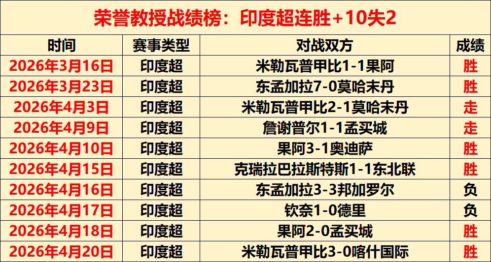 袁方展望,勇士或面临,一轮游危机,千亿体育官方,千亿体育在线官网,千亿体育线上,千亿体育APP