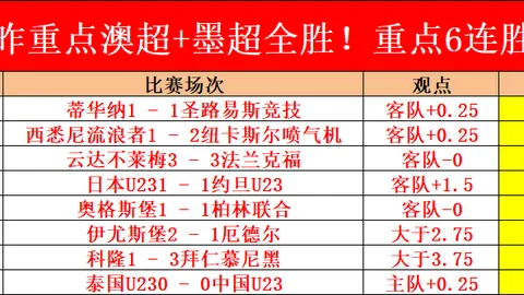 湖人季后赛名单揭晓！双向球员转正，弃用前杜克明星球员