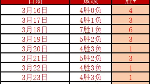 朱雨玲击败美女削球手，仁川赛首秀3-1逆袭，强势晋级16强，两局狂扫11-3！